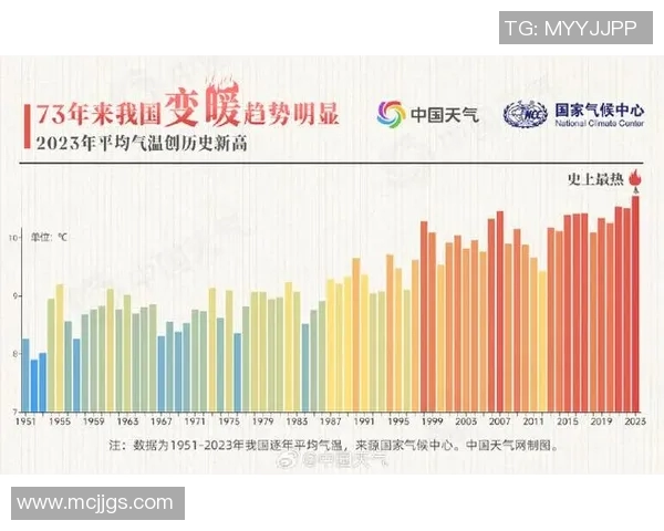 全球气候变化引发极端天气频发 多国紧急应对措施加码
